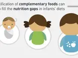 Complementary Feeding (infographics)