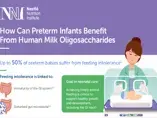 how can preterm infants benefit from human milk oligosaccharides landscape.png