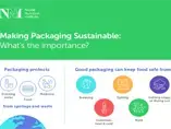 packaging landscape