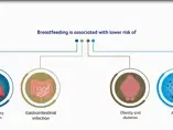 Video Teaser: HMO – Physiological significance: why are they in mother’s Milk? (videos)