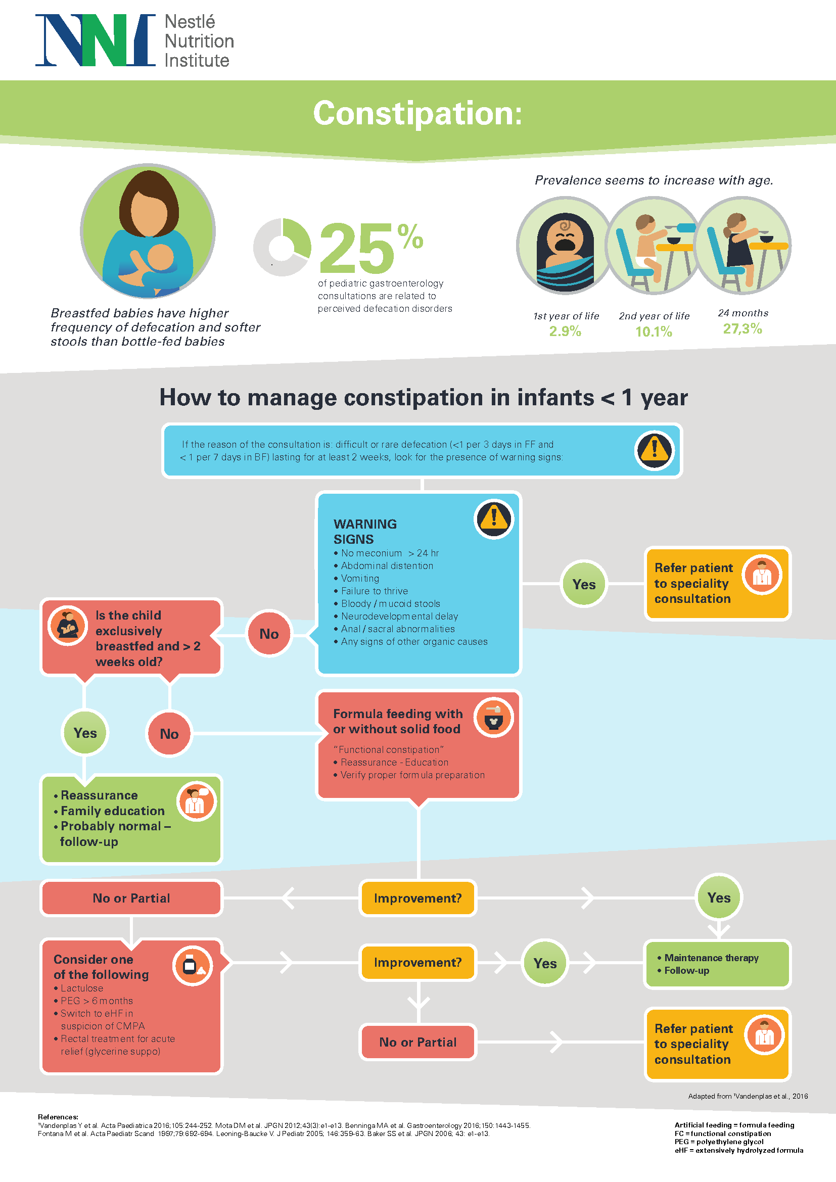 1145750-NNI-Decision tree infographic_v1.png 1145750-NNI-Decision tree infographic_v1.png