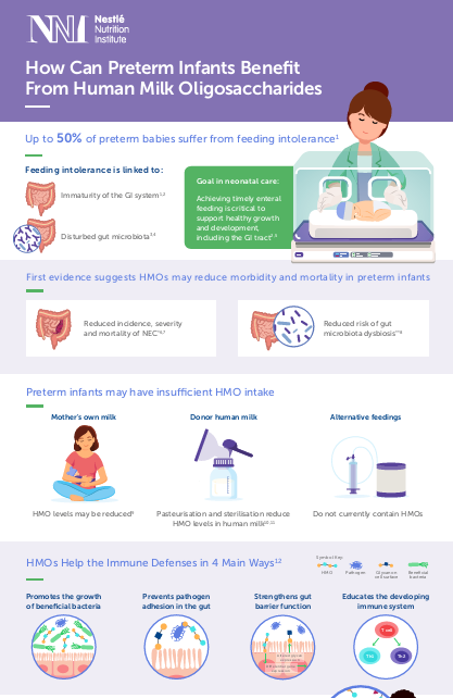 How can preterm infants benefit from human milk oligosaccharides preview.png How can preterm infants benefit from human milk oligosaccharides preview.png