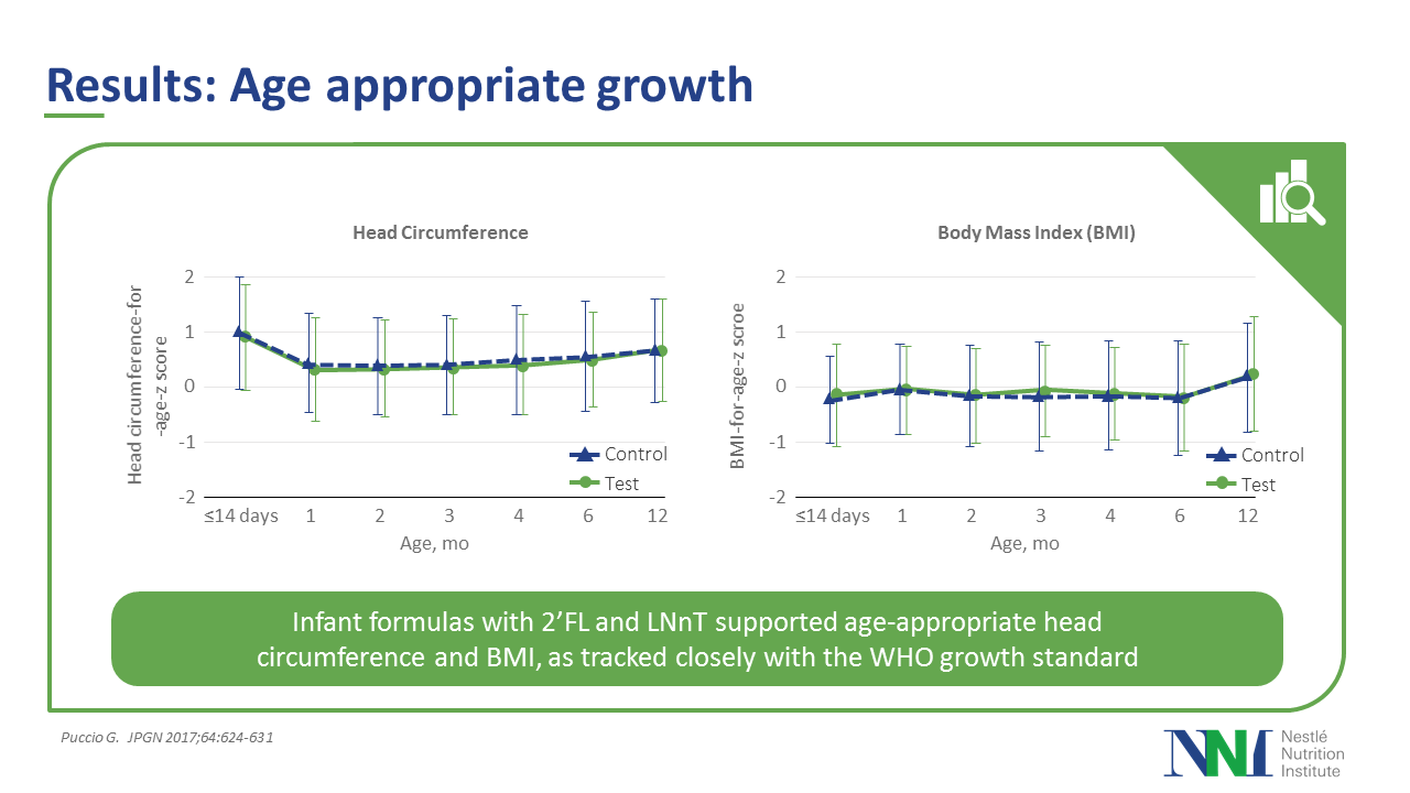 HMO Clinical Studies - Slide18