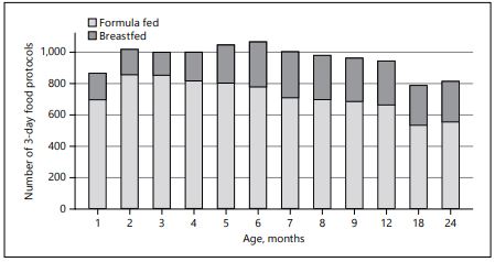 fig2c