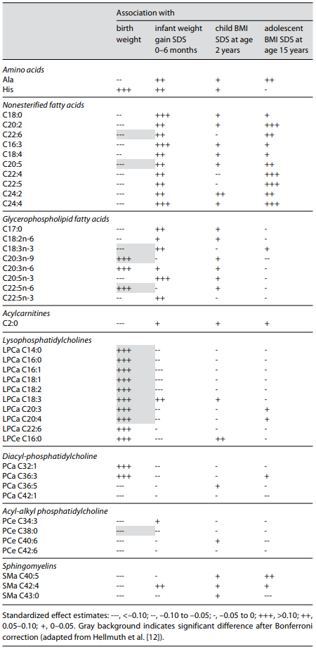 table1