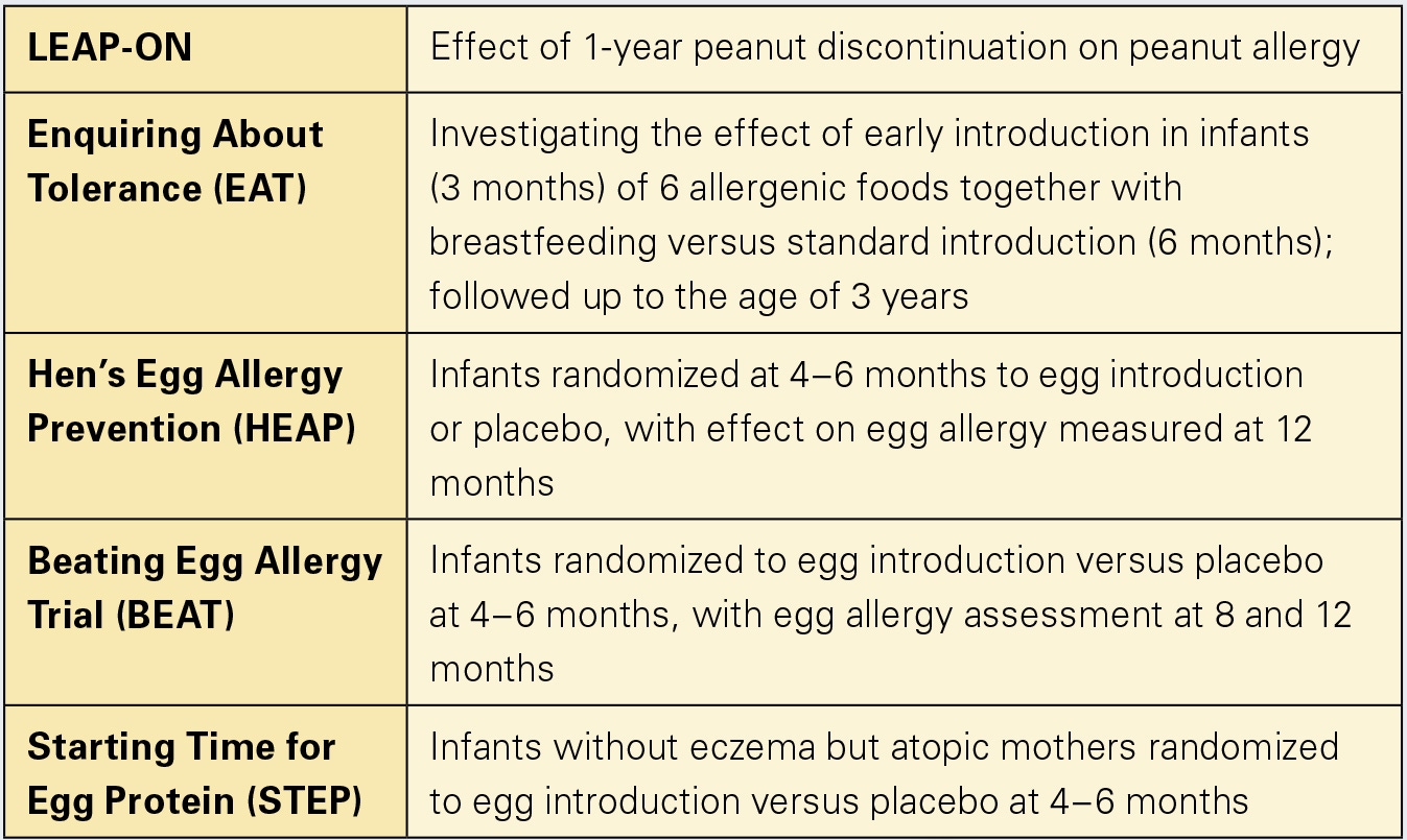 Other food allergy prevention RCTs being performed