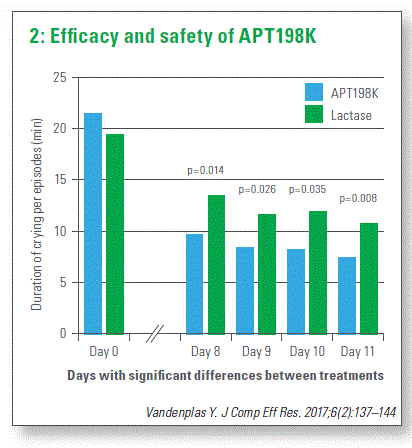 Efficacy and safety of APT198K