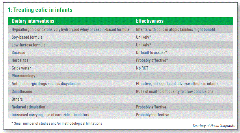 Treating colic in infants