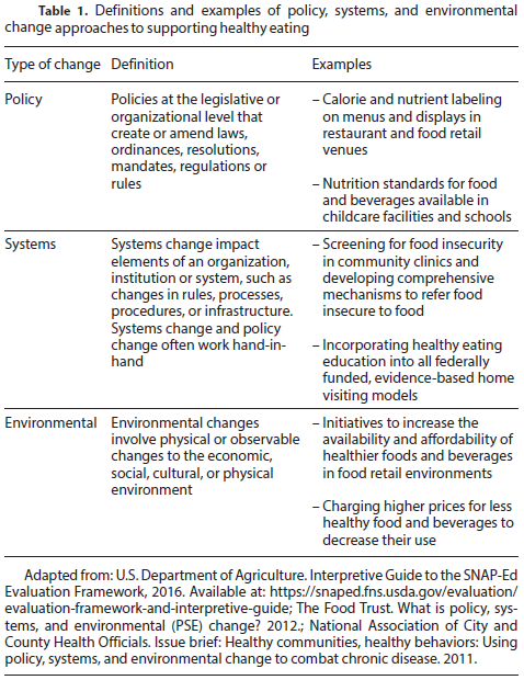 Definitions and examples