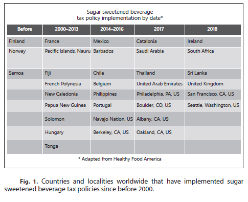 Sweetened Beverage Tax