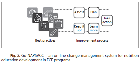 Change Management System