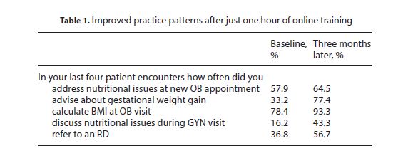 Improved practice patterns after just one hour of online training