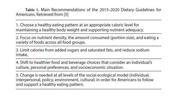 Main Recommendations of the 2015–2020 Dietary Guidelines for Americans