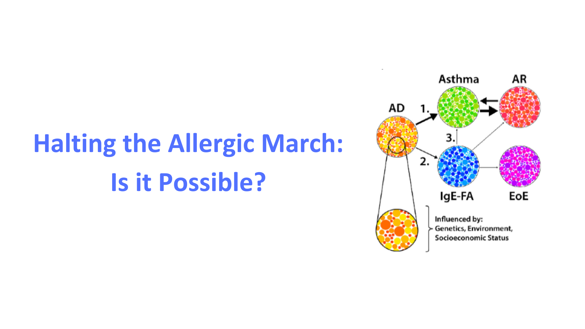HALTING THE ALLERGIC MARCH: IS IT POSSIBLE? HALTING THE ALLERGIC MARCH: IS IT POSSIBLE?