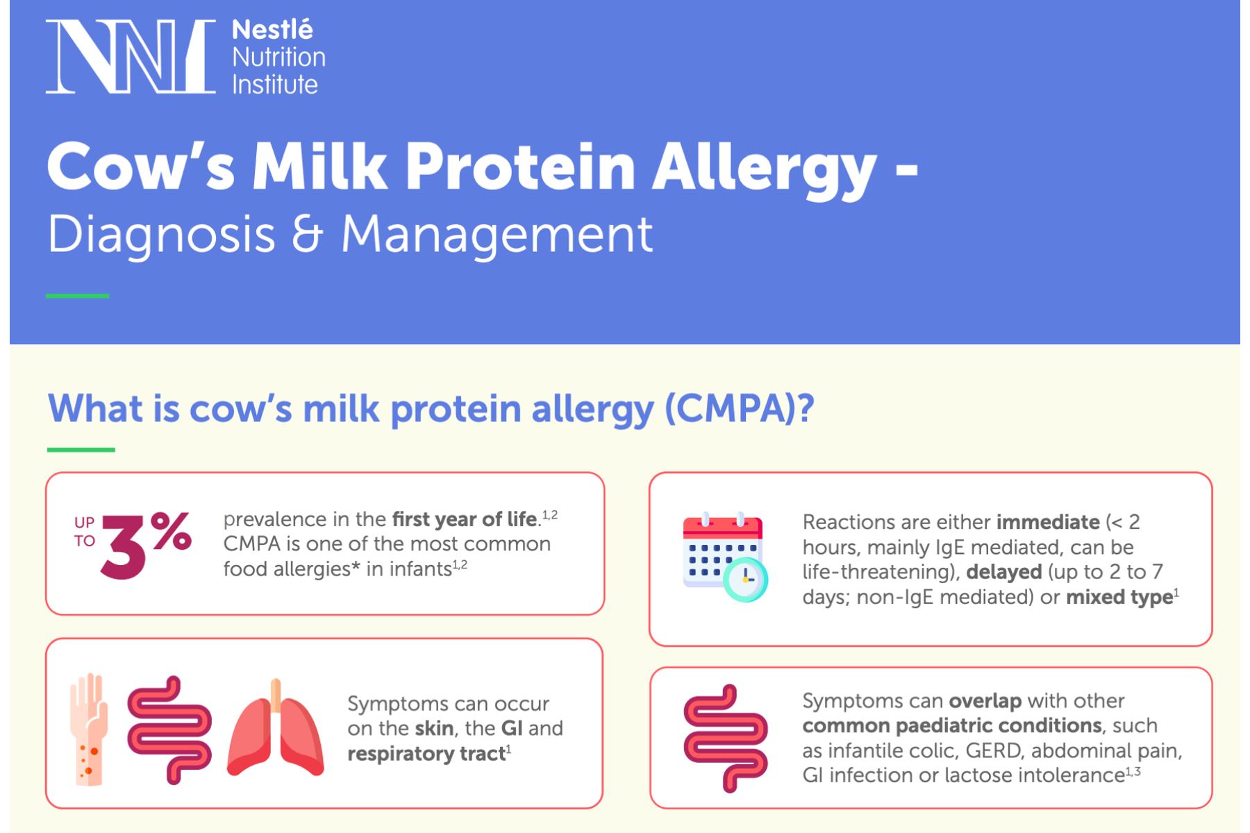 Cow’s Milk Protein Allergy - Diagnosis & Management Cow’s Milk Protein Allergy - Diagnosis & Management