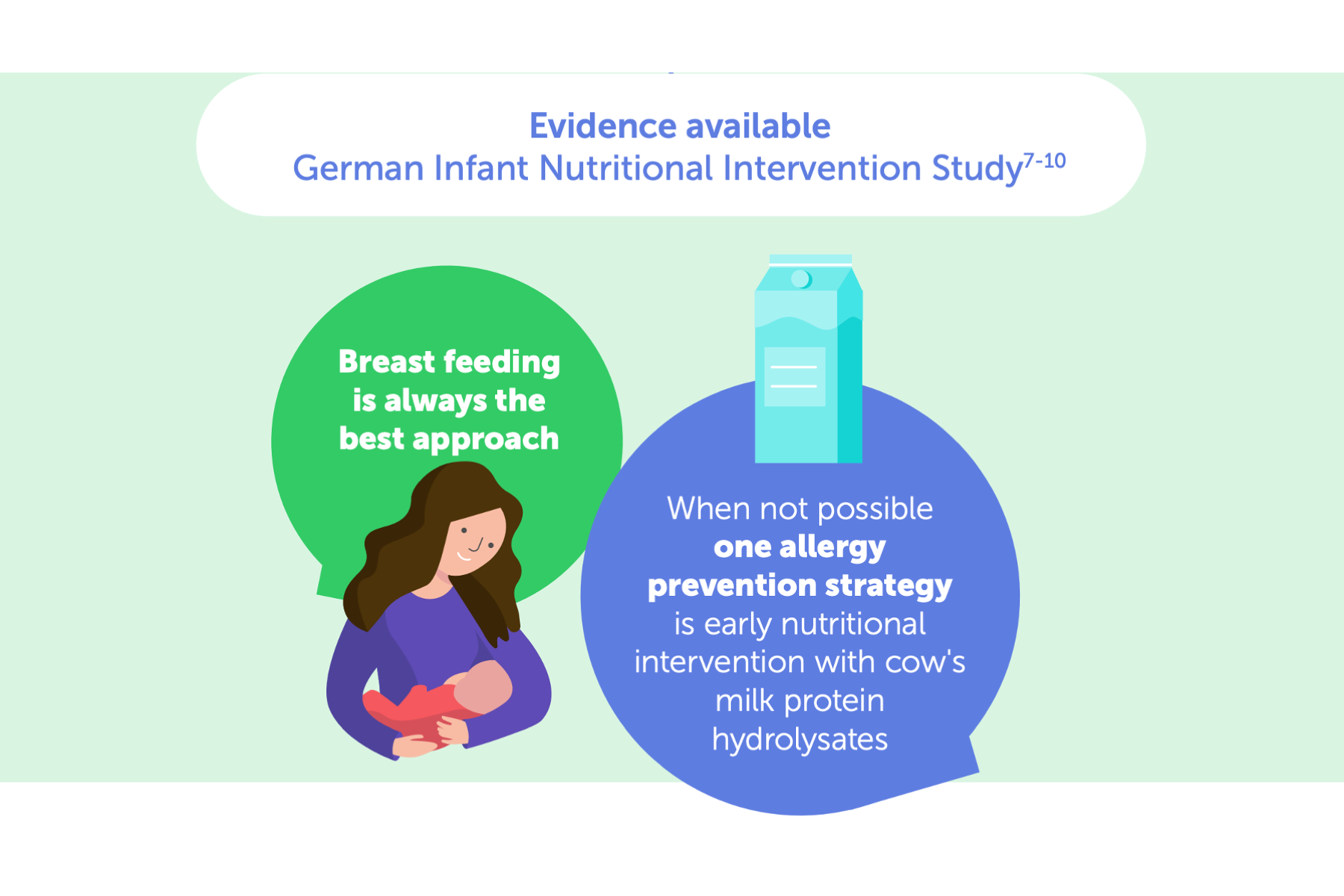 Early Interventions Can Have a Long Lasting Effect on Childhood Allergies Early Interventions Can Have a Long Lasting Effect on Childhood Allergies