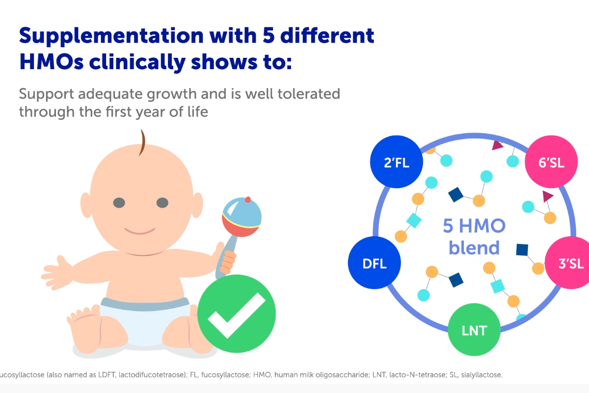 HMOs and Gut Development: New Clinical Evidence