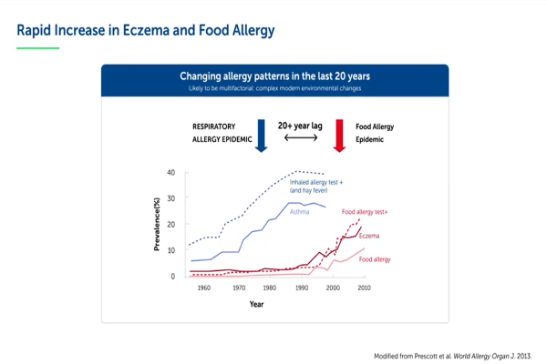 Carine Blanchard: HMOs and allergic sensitization: current evidence