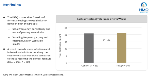 2’fucosyllactose is well tolerated in a partially hydrolysed Whey Protein Infant Formula with a probiotic