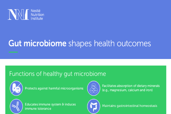 Gut microbiome shapes health outcomes Gut microbiome shapes health outcomes