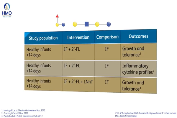 Hania Szajewska: Evidence-based Medicine and HMOs