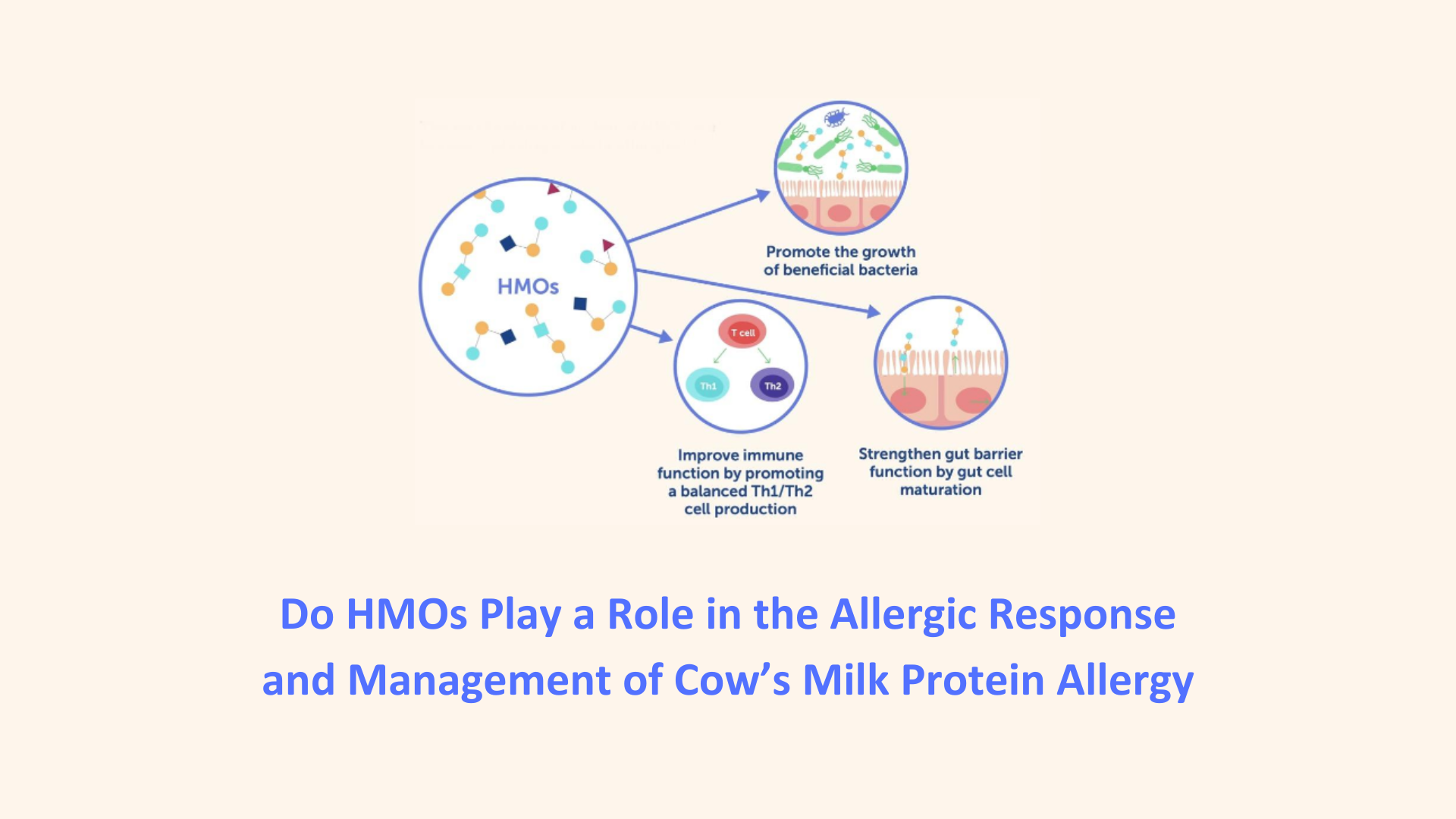 Do HMOs Play a Role in the Allergic Response and Management of Cow’s Milk Protein Allergy? Do HMOs Play a Role in the Allergic Response and Management of Cow’s Milk Protein Allergy?