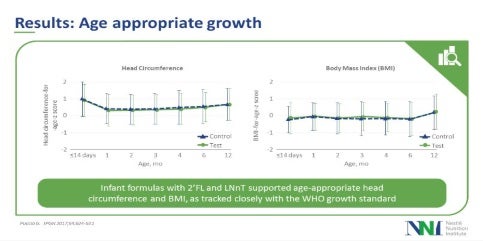 HMOs: clinical studies