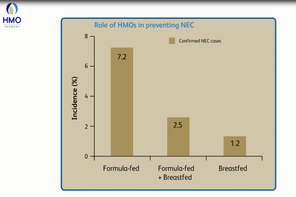 Lars Bode: Human Milk Oligosaccharides: next Generation Functions and Questions