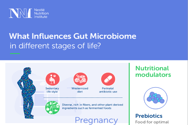 What Influences Gut Microbiome in different stages of life?