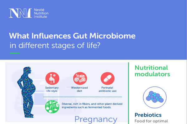 What Influences Gut Microbiome in different stages of life? What Influences Gut Microbiome in different stages of life?
