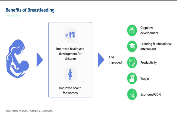 Sagar Thakkar: Lactation for infant feeding expertise (LIFE) focus on HMO's
