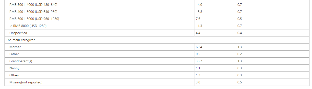 table 1