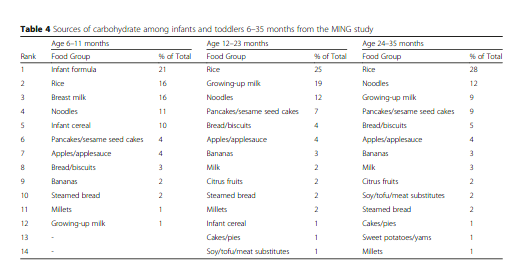 table 4