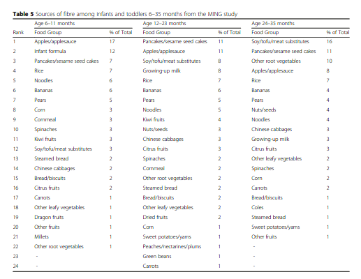 table 5