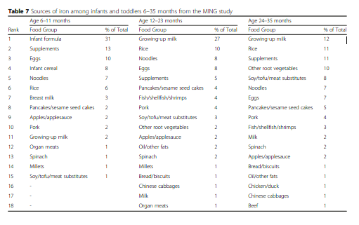 table 7