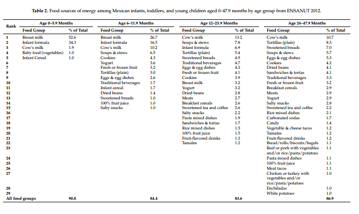 table 2