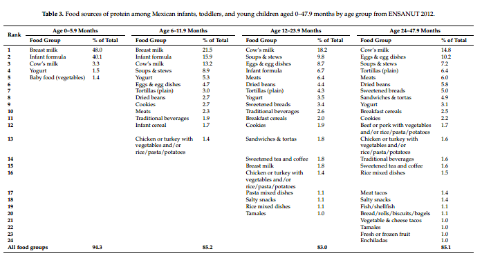 table 3