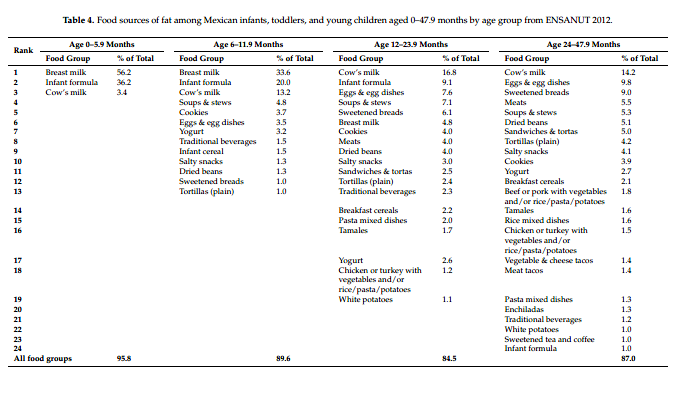 table 4