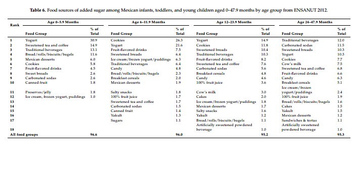 table 6