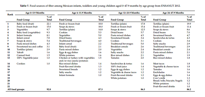 table 7