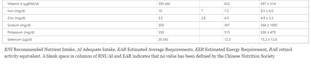 table 2