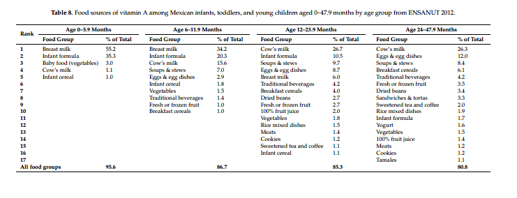 table 8