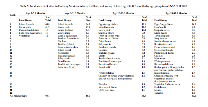 table 9