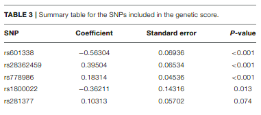 Time of Lactation and Maternal Fucosyltransferase Genetic Polymorphisms Determine the Variability in Human Milk Oligosaccharides