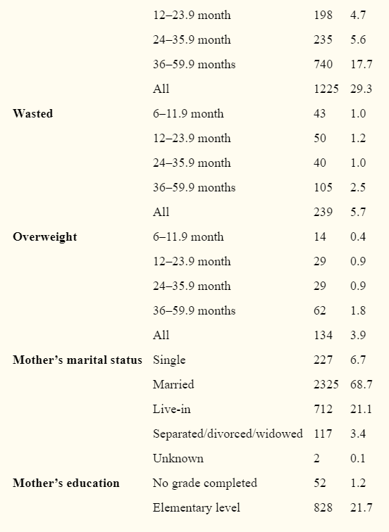 table 3