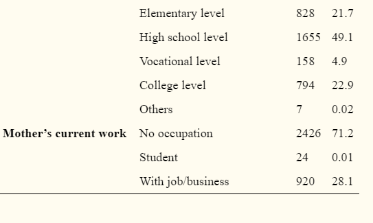 table 4