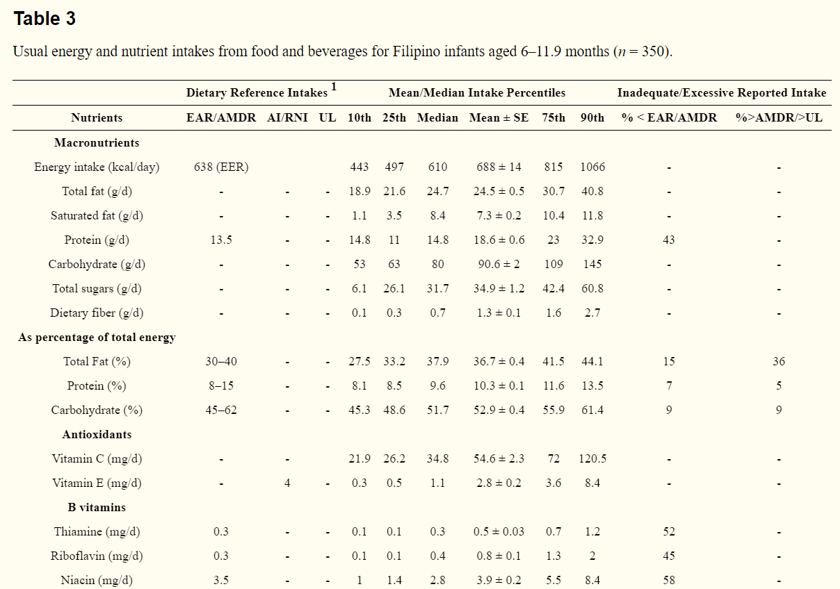 table 3