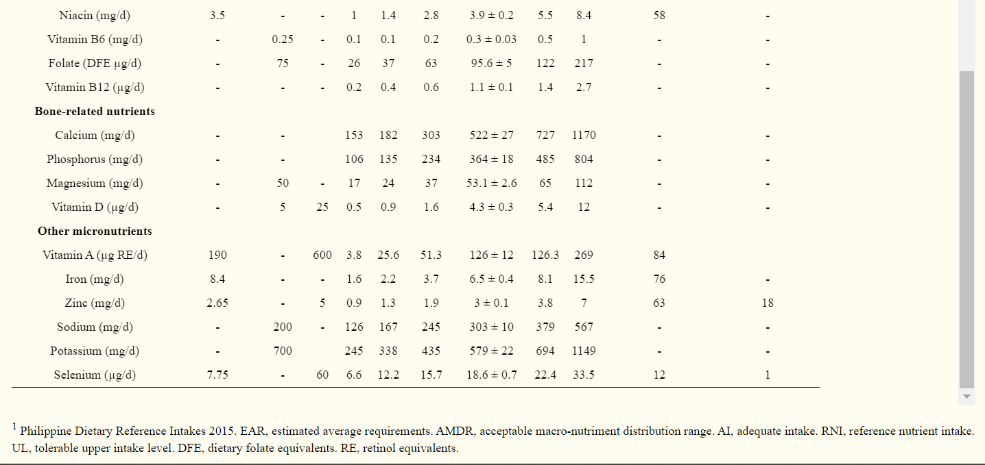 table 3