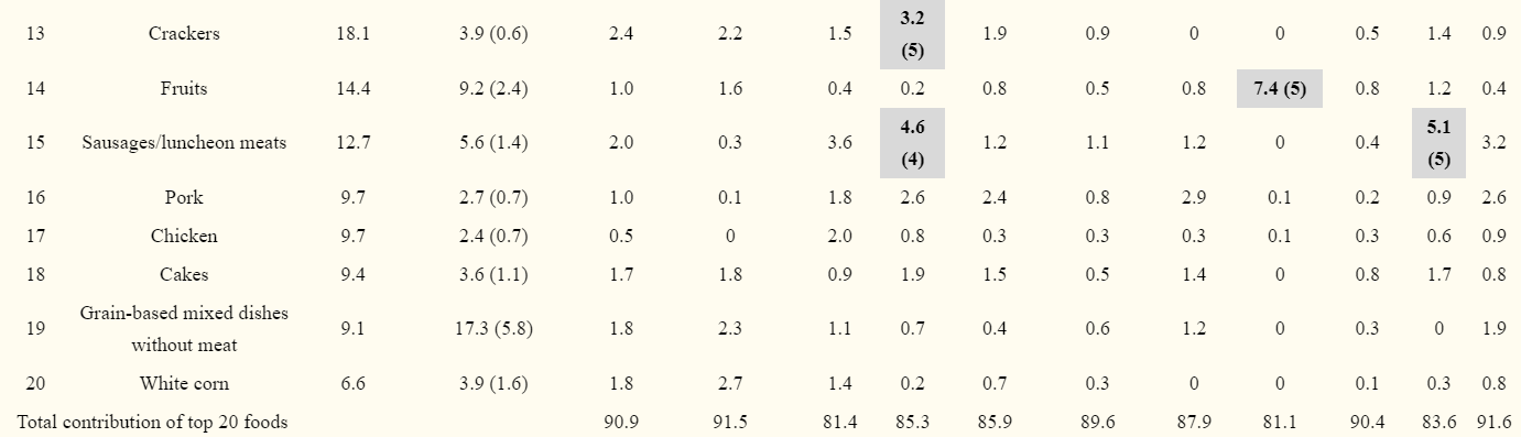 table 6