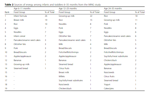 table 2